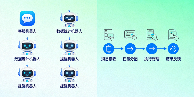 多个色彩鲜艳的Telegram机器人图标环绕着自动化工作流程示意图