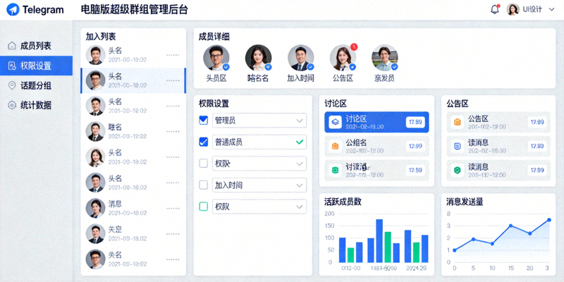 Telegram电脑版超级群组管理后台界面，展示成员列表、权限设置、话题分组和统计数据的详细视图