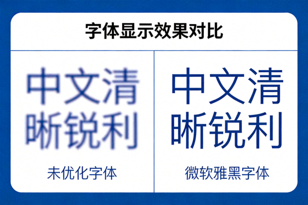 优化后使用微软雅黑字体显示中文清晰锐利的截图对比